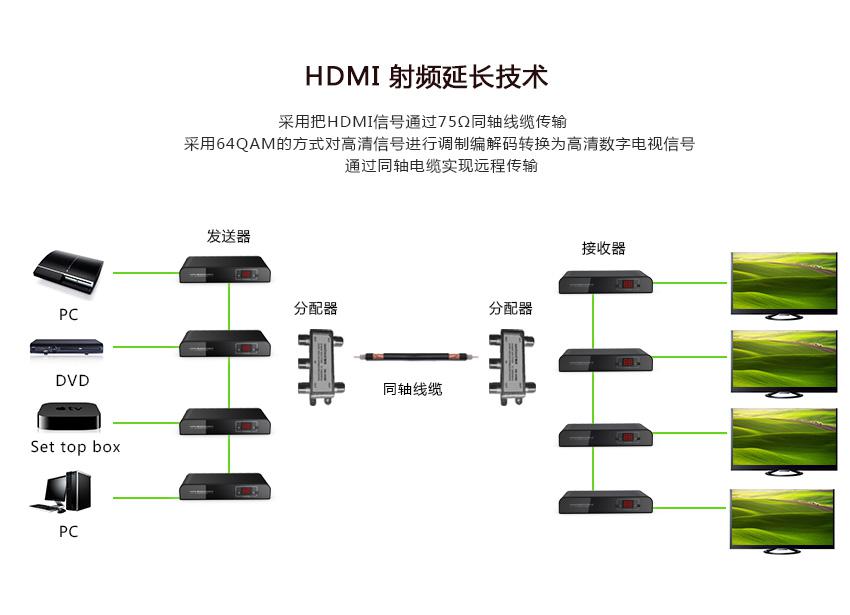 雙絞線、同軸電纜、光纖的區(qū)別及如何使用（附圖）