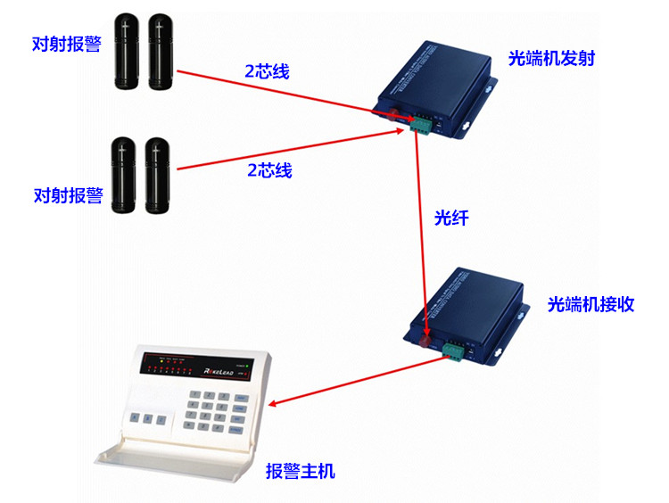 2路開關(guān)量報價光端機.jpg