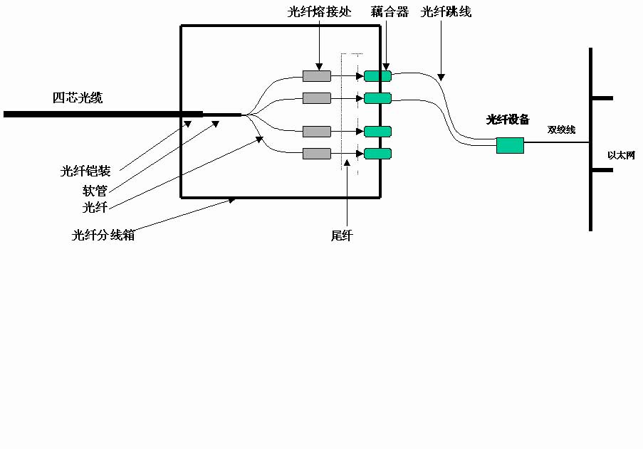 tiaoxianweixianlianjieqi.png tiaoxianweixianlianjieqi.png
