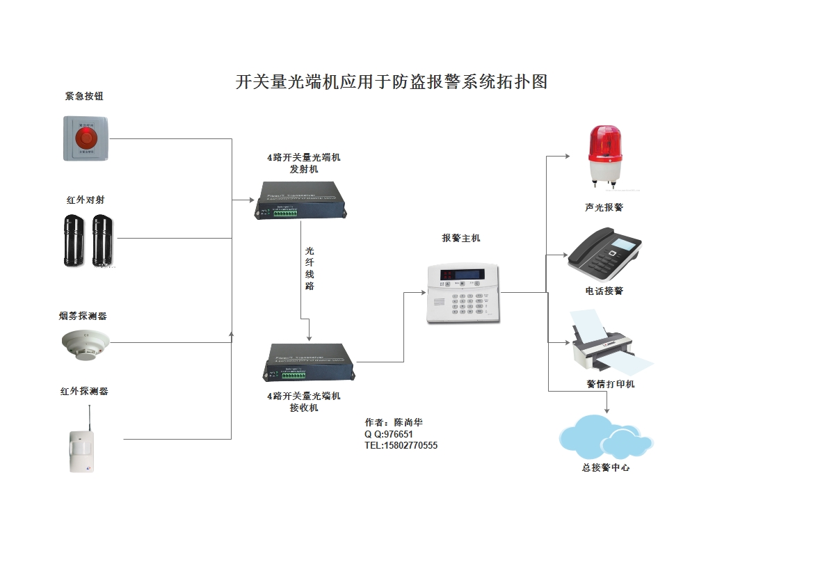 開關(guān)量光端機在防盜報警系統(tǒng)中應(yīng)用
