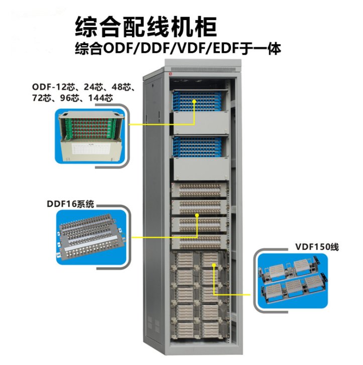 什么叫ODF、DDF、MDF