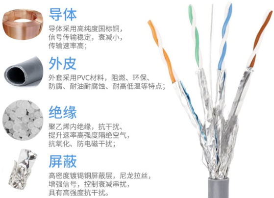 什么是七類網(wǎng)線？做七類網(wǎng)線水晶頭需要注意哪些？