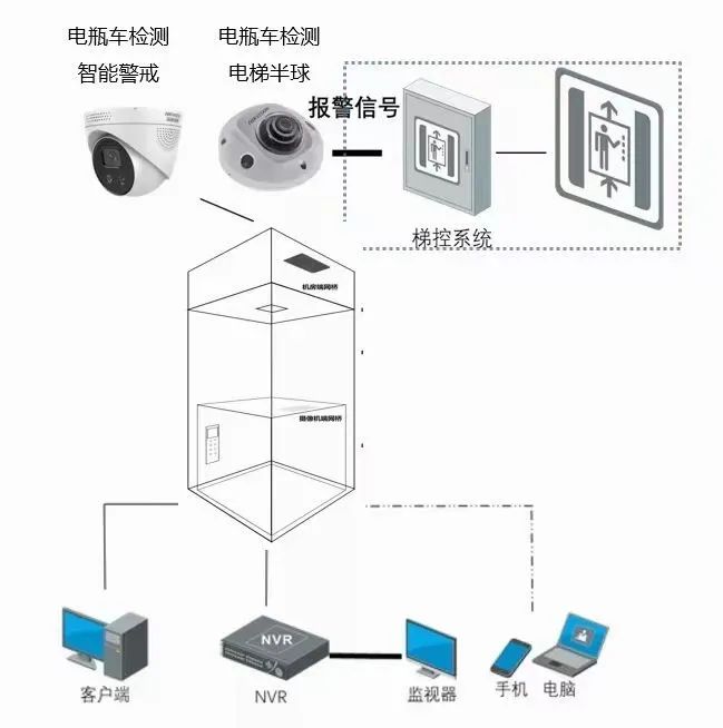 幾十個弱電工程系統(tǒng)拓撲圖，史上最全的弱電拓撲圖
